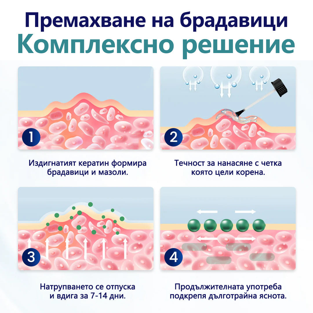 Timilk®🌲 WartLift Лек за брадавици и кокоши трън💧